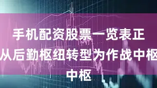 手机配资股票一览表正从后勤枢纽转型为作战中枢